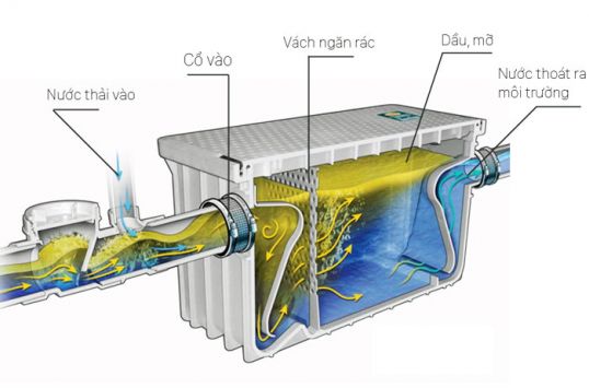 Đơn Vị Cung Cấp Lắp Đặt Thi Công Mua Bán Bể Tách Mở Theo Yêu Cầu Tại Đà Nẵng - Quảng Nam